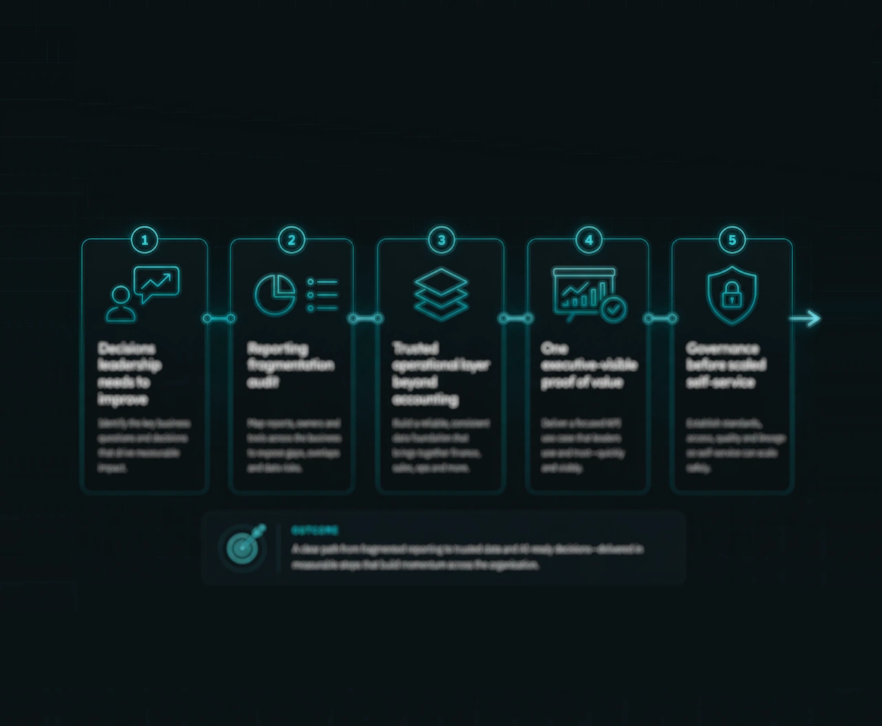Microsoft Fabric roadmap for mid-size companies thumbnail